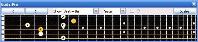 GuitarPro6 4D2 box shape